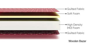 Mattress -2